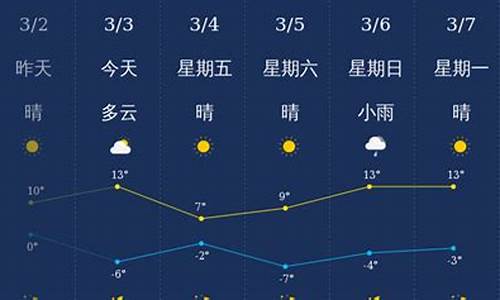 忻州天气30天预报_忻州天气预报40天查询表