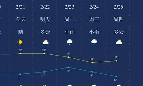 广元天气预报30天查询百度地图_广元天气预报30天