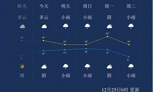 来宾天气预报一周7天_来宾天气预报一周7天