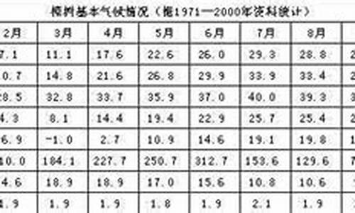 樟树市天气预报3o天_樟树20天天气预报