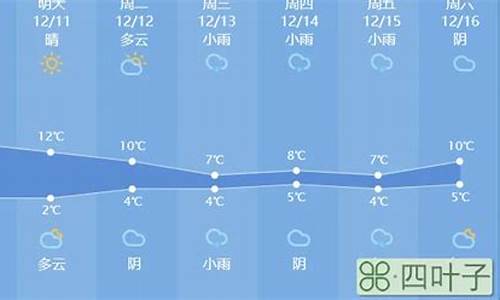 龙口天气预报15天查询百度_龙口天气