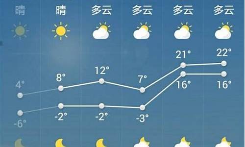 菏泽未来15天天气 温度_菏泽未来15天天气