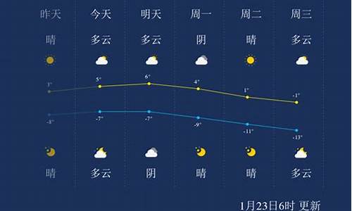 张家口一周天气查询_张家口地区一周天气预报