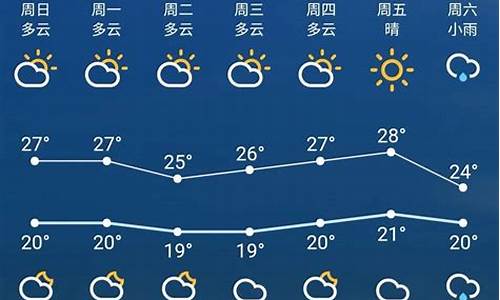 苏州最近一周天气预报七天查询结果最新消息_2021年9月8日疫情最新消息