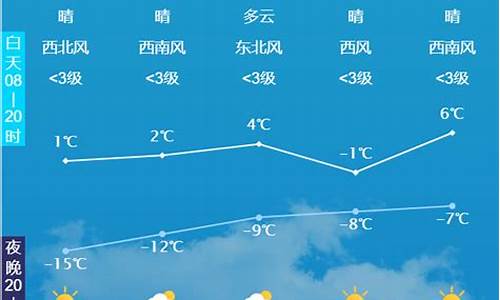 玉田天气预报一周7天_玉田天气预报玉田天气预报