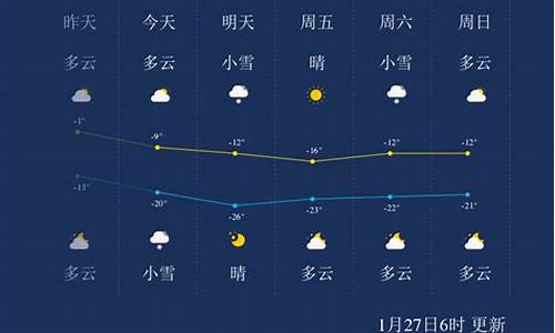 吉林辽宁天气预报一周7天_吉林辽宁天气预报一周