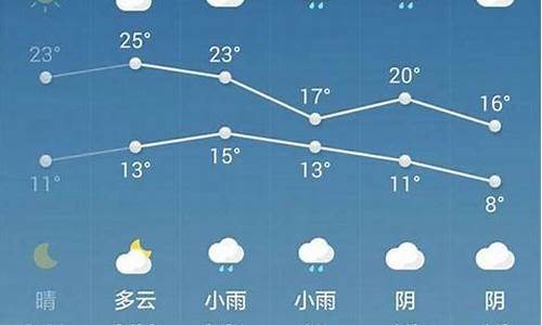 西安一周天气预告_西安1周天气