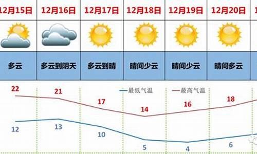 广东省未来一周天气情况怎么样_广东省未来一周天气情况