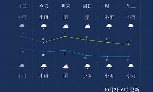 杨凌天气预报一周天气_杨凌天气预报一周天气预报15天