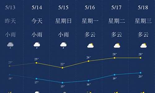 广西一周天气预报七天查询_柳州天气预报一周天气