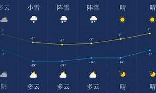 伊春天气预报一周天气预报_天气伊春天气预报