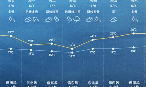 下周上海天气_下周上海天气预报15天