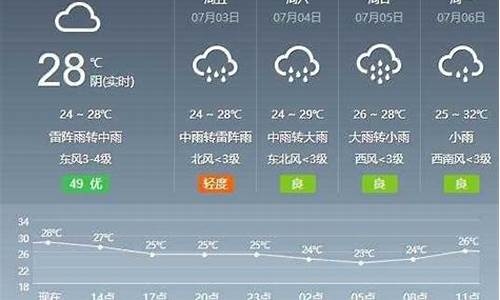 芜湖一周天气预报七天查询结果_芜湖一周天气预报七天查询结果