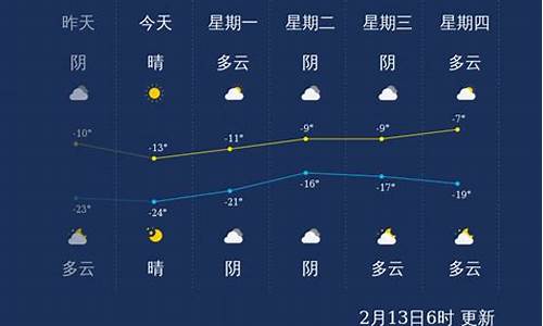 齐齐哈尔市天气_齐齐哈尔市天气预报30天查询百度