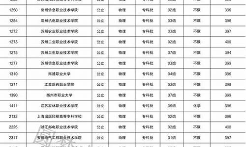 400分能上的本科大学有哪些_400分能上的本科大学