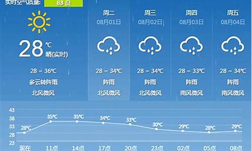 广西天气信息预报_广西天气预报一周查询