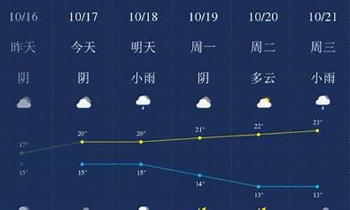 衢州天气预报一周天气情况_衢州天气预报一周天气情况表