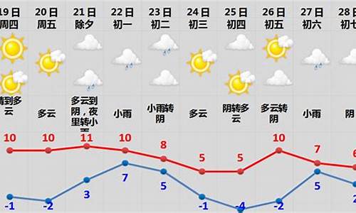 成都春节期间的天气预报_成都春节期间天气预报2024