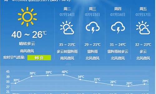 石家庄一周天气预报最新消息今天新增_河北石家庄一周天气预报七天