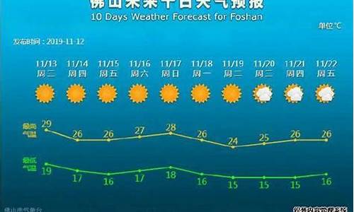 佛山未来一周天气预报15天详情情况_佛山未来天气七天天气预报