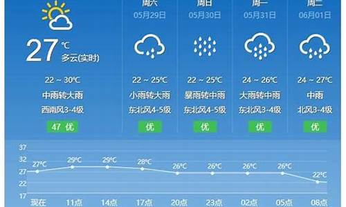 平潭天气预报15天查询百度_平潭天气