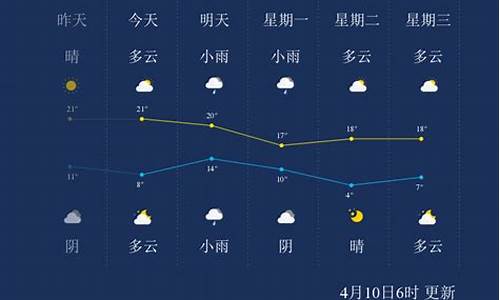 临沂天气预报最新一周_临沂的天气预报一周天气预报