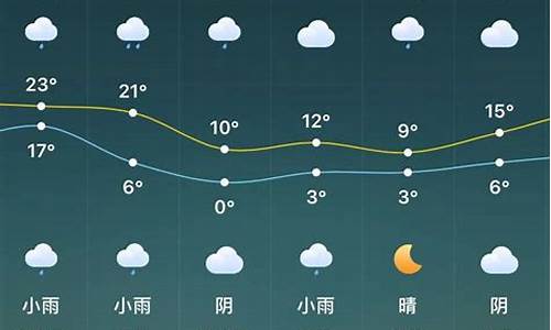 驻马店上蔡天气预报_驻马店上蔡天气预报四十天