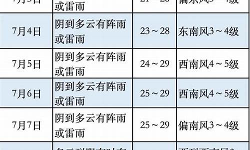 奉贤南桥天气预报24小时_奉贤南桥天气预报24小时