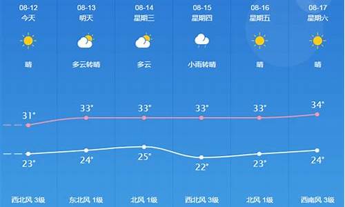 安徽桐城天气预报15天查询_安徽桐城天气