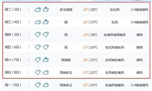 无锡天气15天预报气预_无锡天气预报未来15天