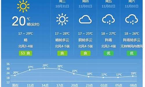 广州未来一周天气天气预报30天详情表_广州未来一周天气天气预报30天详情