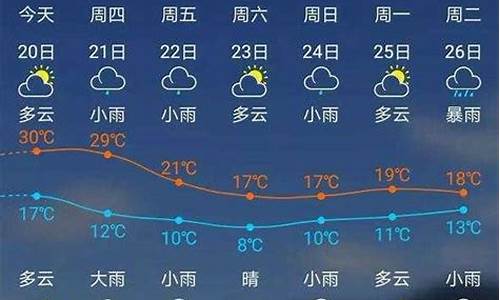 建瓯天气预报一周_建瓯天气预报一周15天