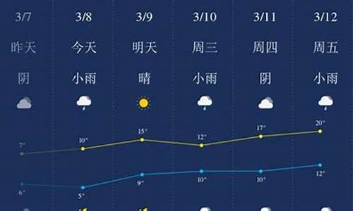 潜江市天气预_潜江天气预报24小时