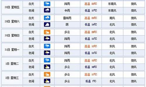 杭州天气预报40天查询百度_杭州天气预报40天当地天气