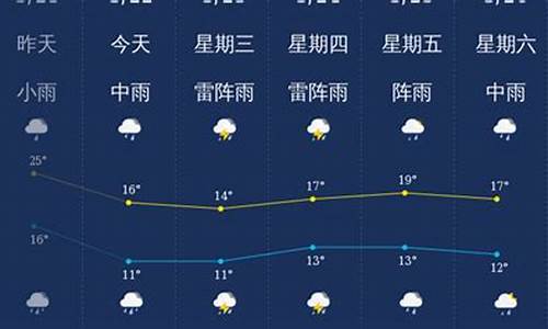 韶关未来60天天气预报查询_广东韶关天气预报