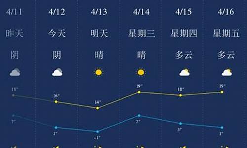 承德15天天气_承德天气预报十五天天气预报