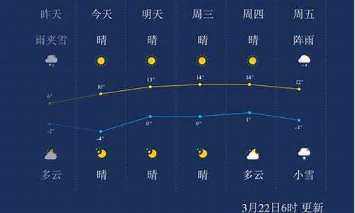 甘孜天气预报15天_甘孜天气预报