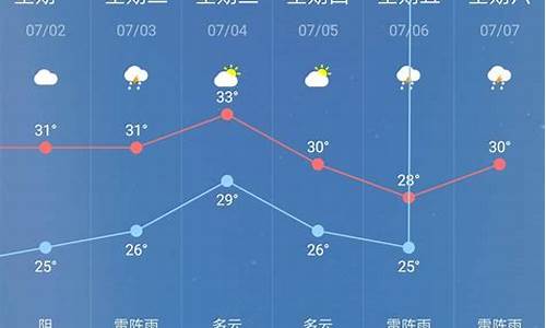 丰城一周天气预报30天详情_丰城天气预报15天30天