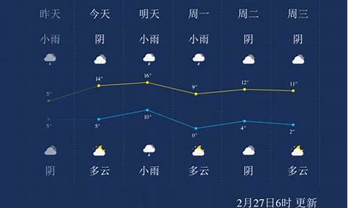 今日淮南天气预报详情_今日淮南天气预报