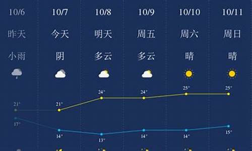 景德镇最近天气预报15天_景德镇最近一周天气预报30天最新通知全文