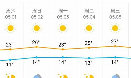 北京天气预报当地15天查询_北京天气预报当地15天查询百度