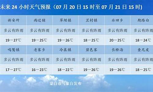 蒙自天气预报15天天气预报准确_蒙自天气预报15天气预报一周天气预报