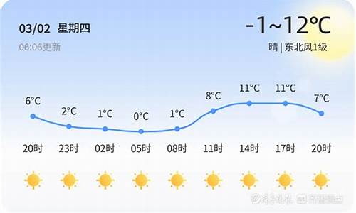 临沂今日天气_临沂今日天气预报24小时