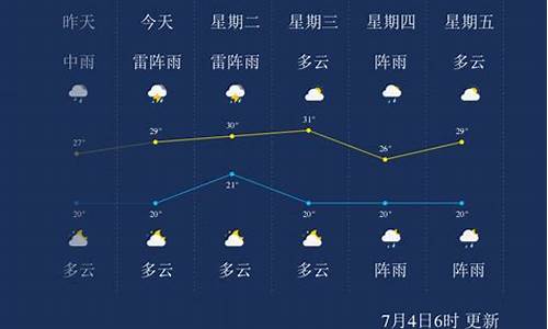 七台河天气预报15天查询结果_百度七台河天气预报15天天气预报