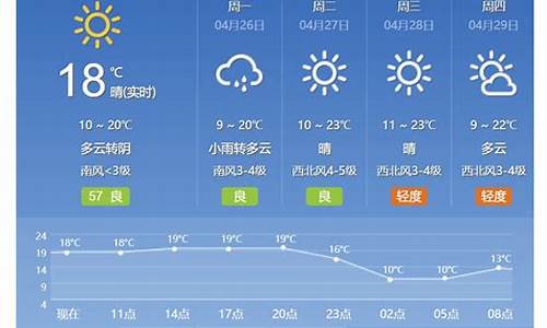 北京天气预报20天准确一览表图片_北京天气预报20天