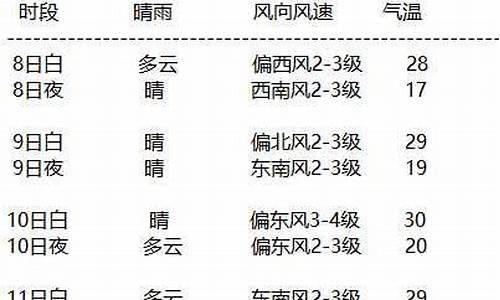 额济纳天气预报15天_额济纳天气预报15天最新