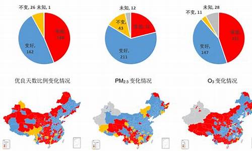 河北空气质量排名_河北空气质量排名实时查询表