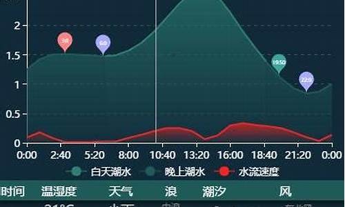 天津塘沽天气预报一周_天津塘沽天气预报