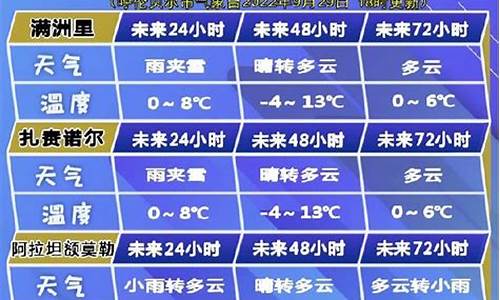 呼伦贝尔市天气预报40天查询最新消息及时间信息_呼伦贝尔天气30天准确