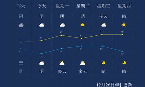 池州天气预报10天最新通知今天疫情_池州天气预报10天最新通知今天